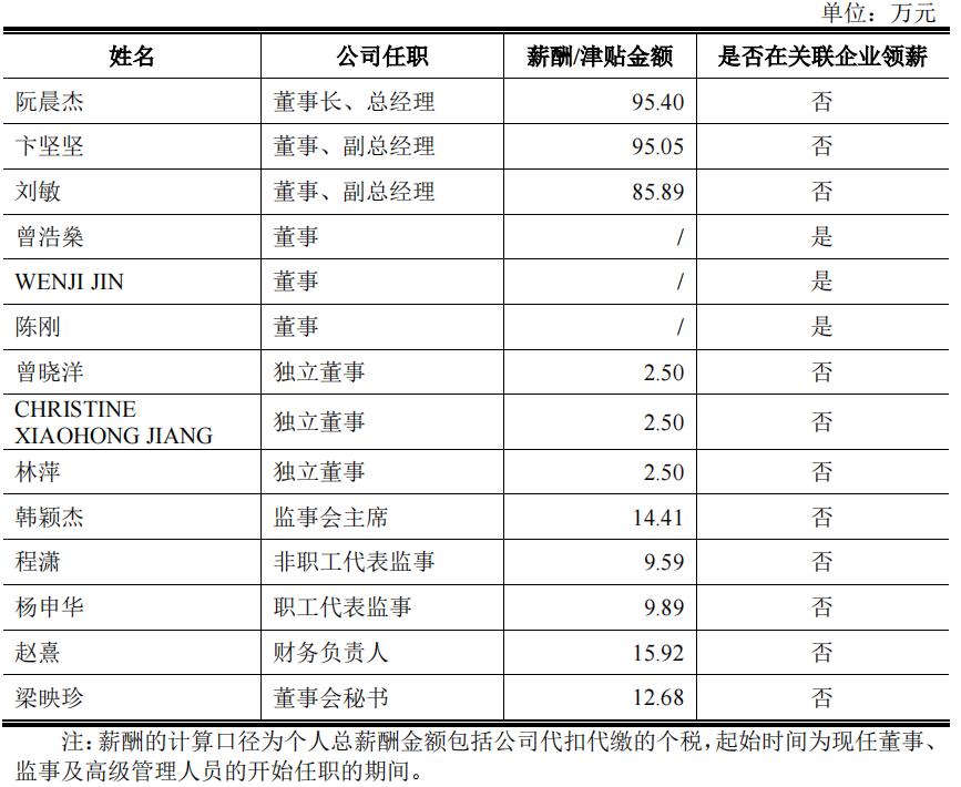 雷军第一家投资的芯片公司,雷军投资上市的第1个半导体公司