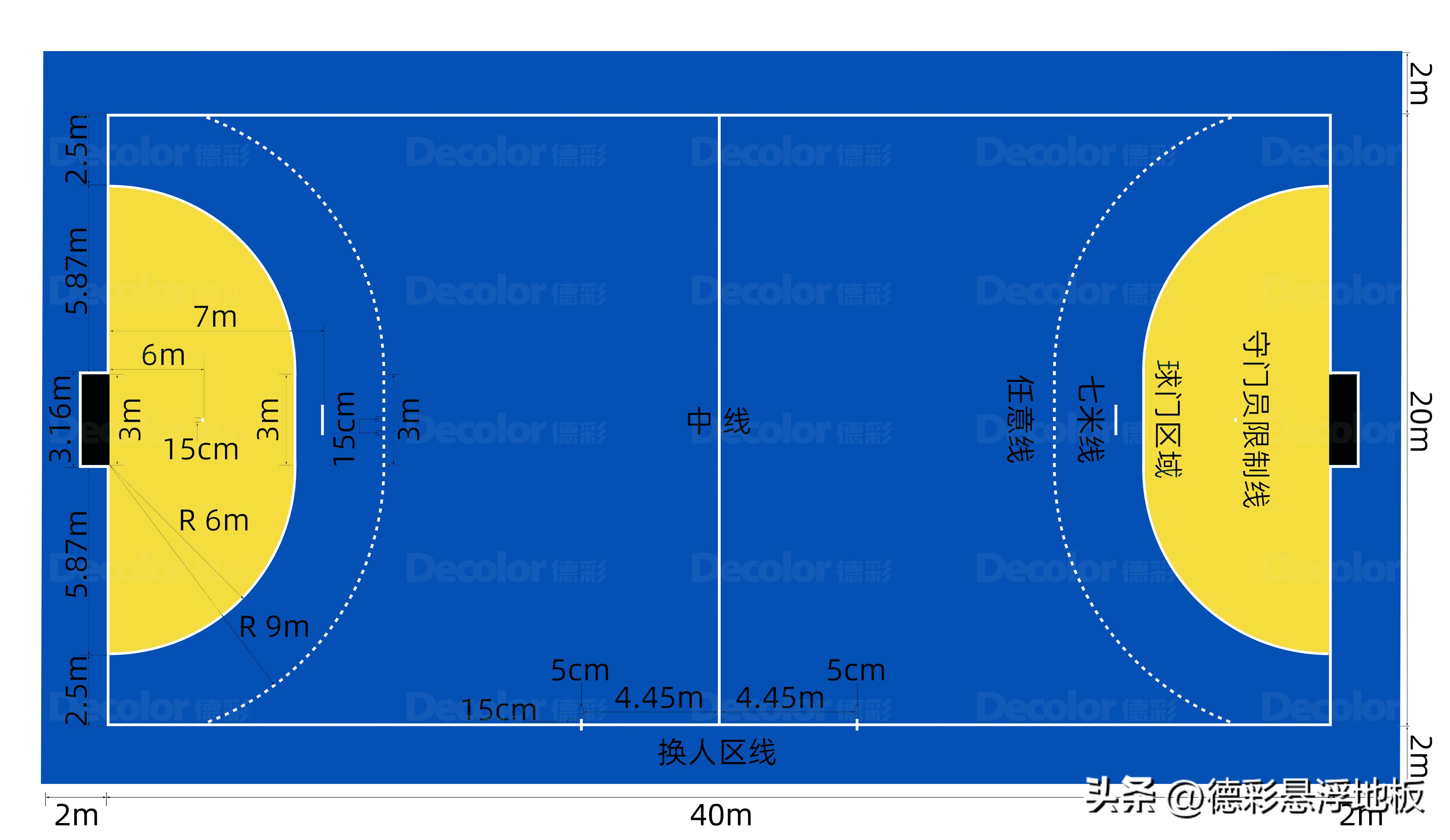 篮球球场的标准尺寸,国际标准3号手球尺寸
