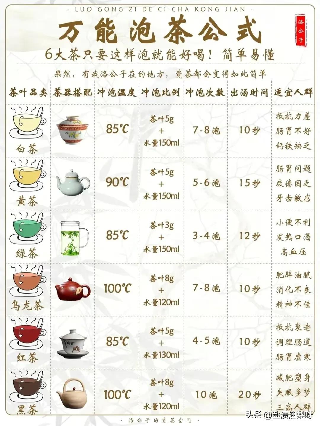 绿雪芽金砖茶怎样泡好喝,茶颜悦色的茶包怎么泡才好喝