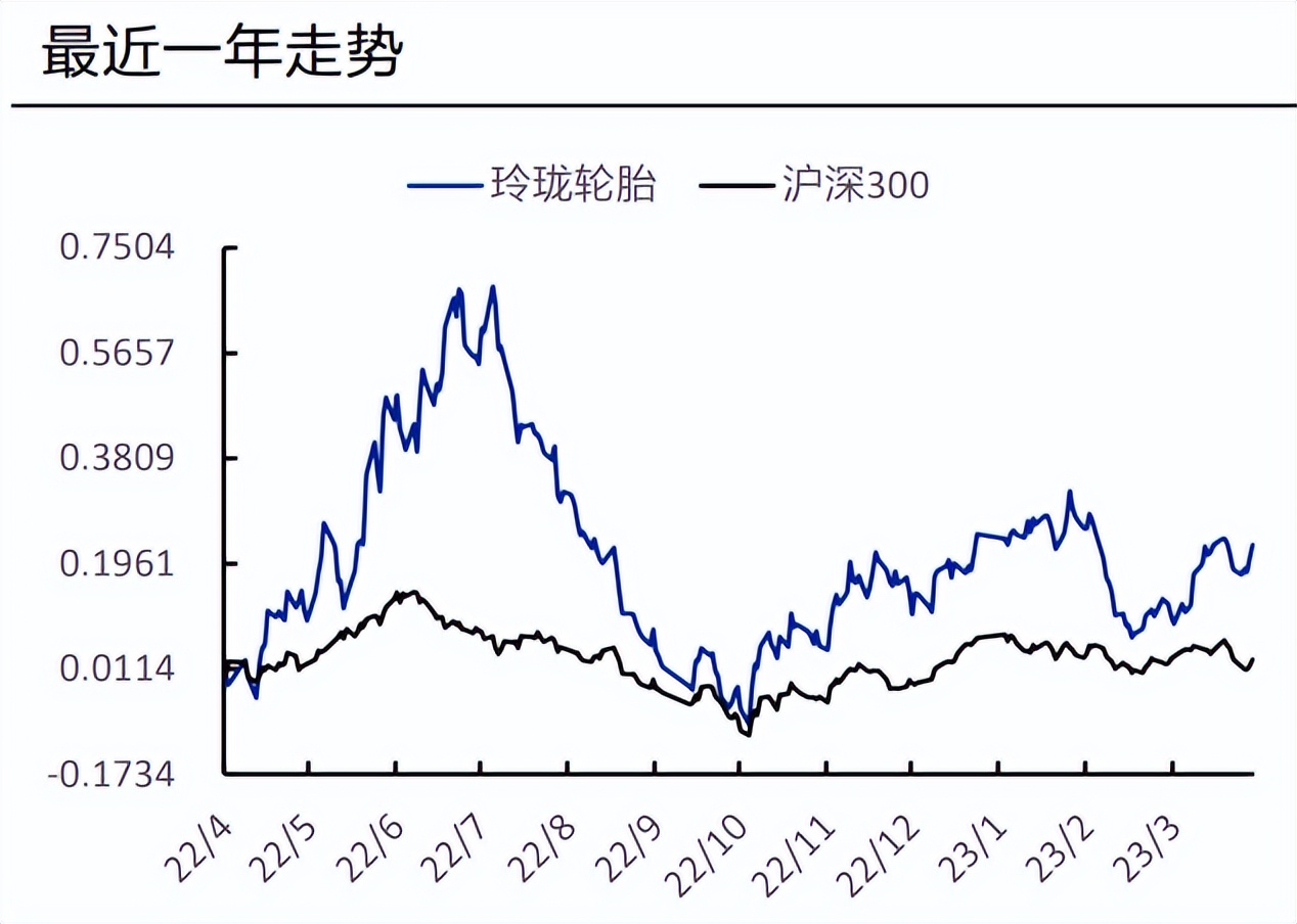 玲珑轮胎最新布局,玲珑轮胎可以做得更好更强