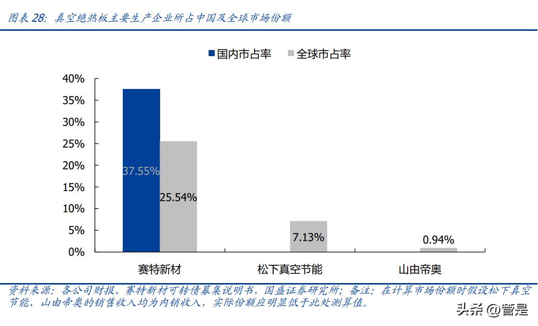 赛特新材下周一会高开么,赛特新材新消息