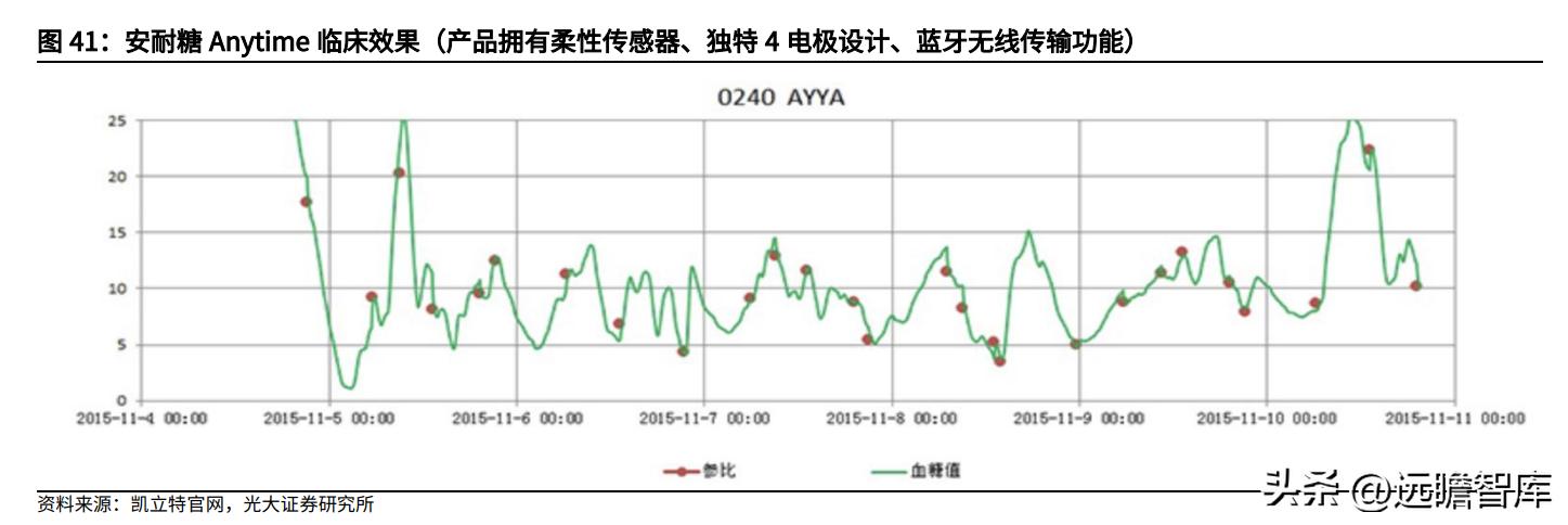 鱼跃医疗核心产品,医疗器械鱼跃吸氧机