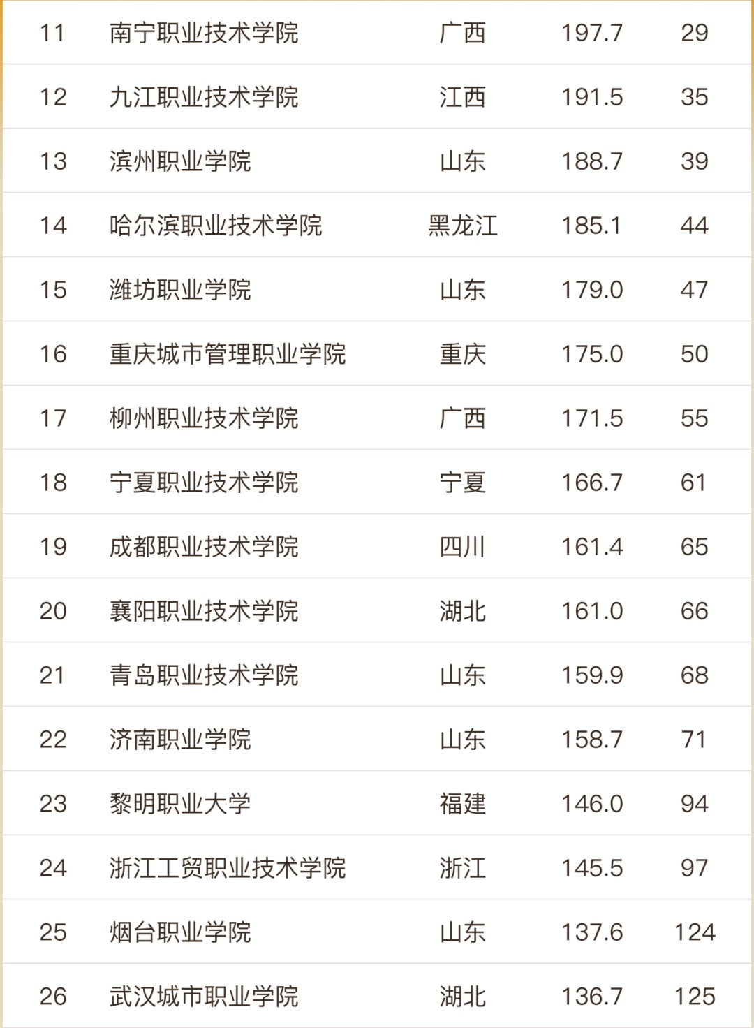 浙江职业技术学院排名前十的学校,浙江最好的大学排名前十