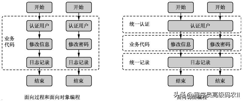网站架构设计技术方案,网站平台技术架构设计
