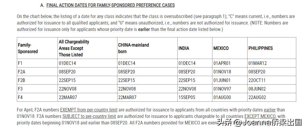 美国移民局调整f2a排期的影响,美国f2a排期2023年会不会有进展