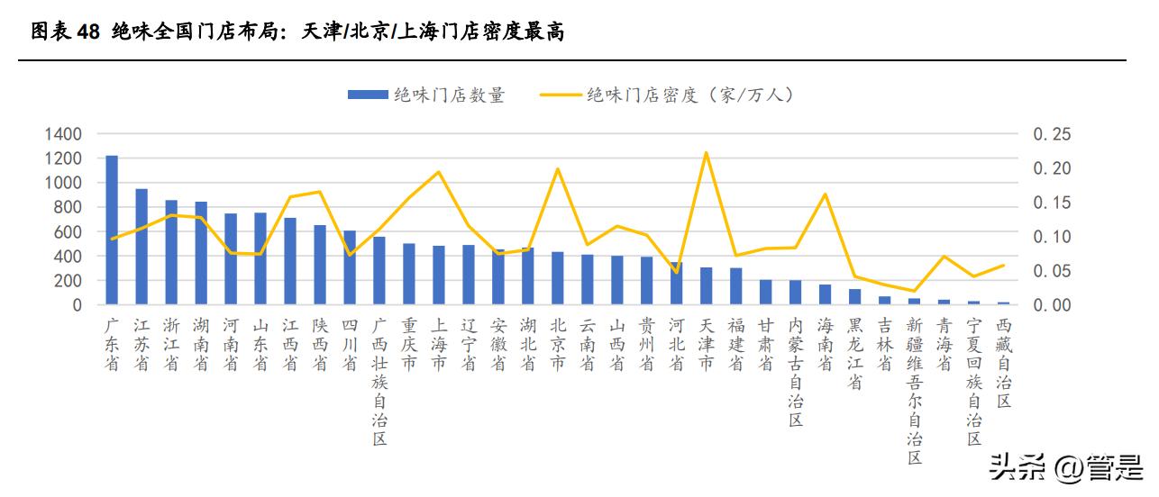 绝味食品行业分析,绝味食品销售增长率