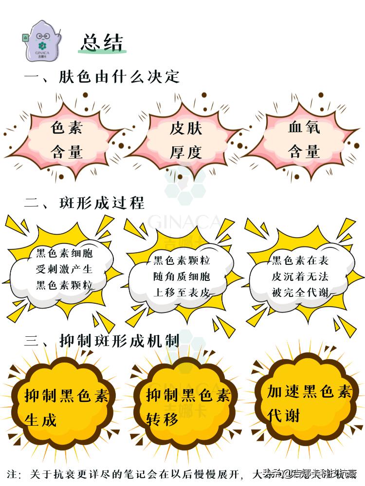 如何美白皮肤简单方法是什么,怎样美白皮肤最快最有效