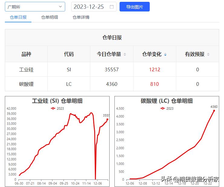 期货库存仓单涨跌受什么影响,期货库存仓单为0是怎么回事