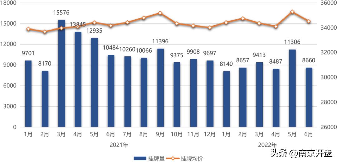 南京房价跌的五个小区,南京房价跌幅表