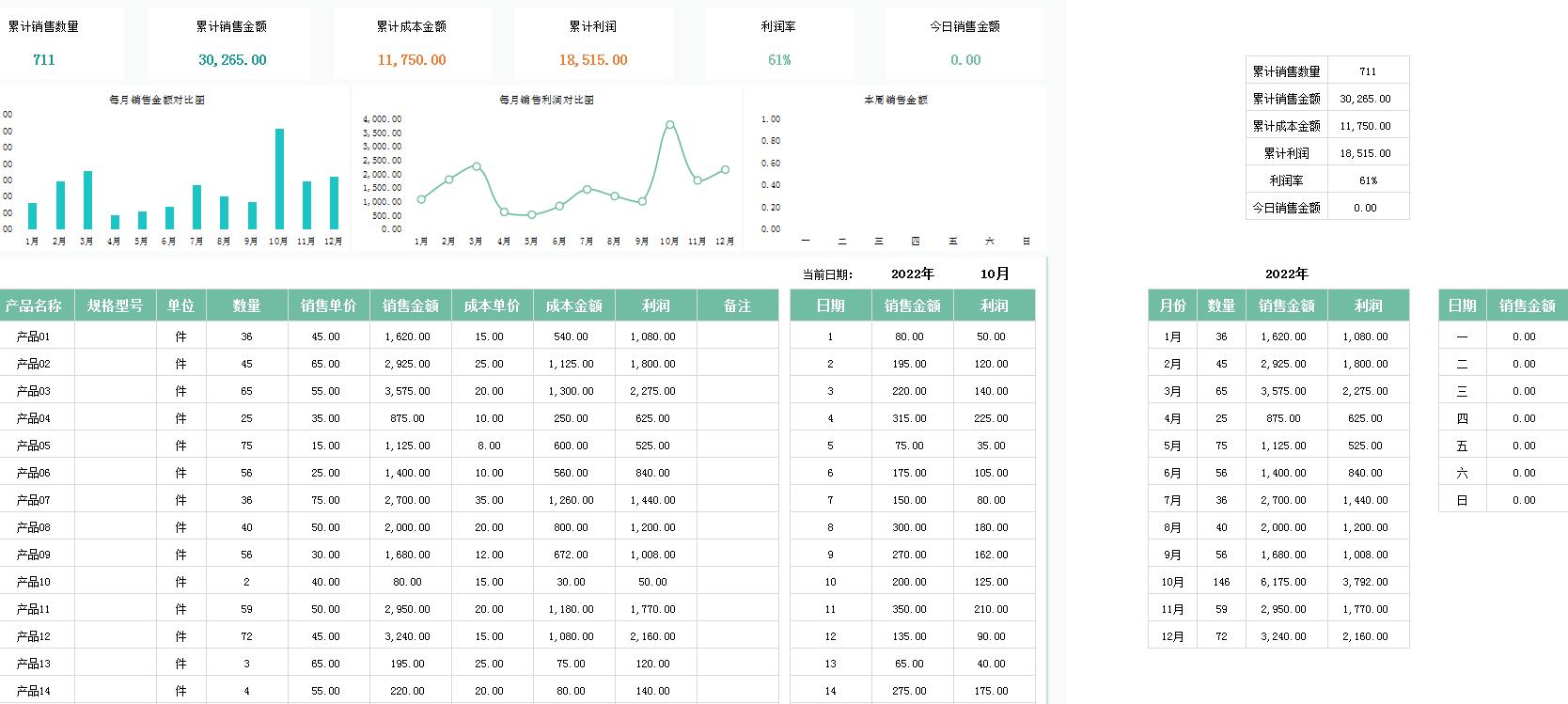 收入费用利润可视化数据分析,自动计算利润分析表制作教程