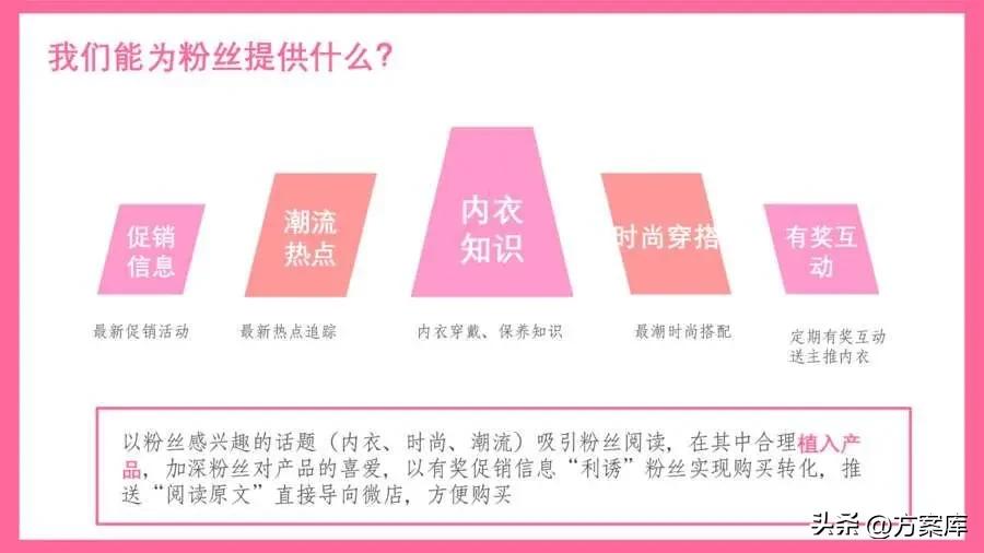 都市丽人类的如何推广,服装社群推广商品