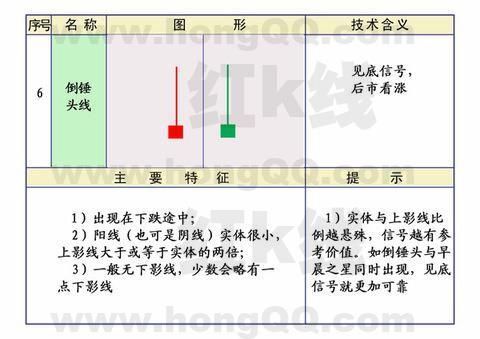 k线应用范围,k线基础入门教程