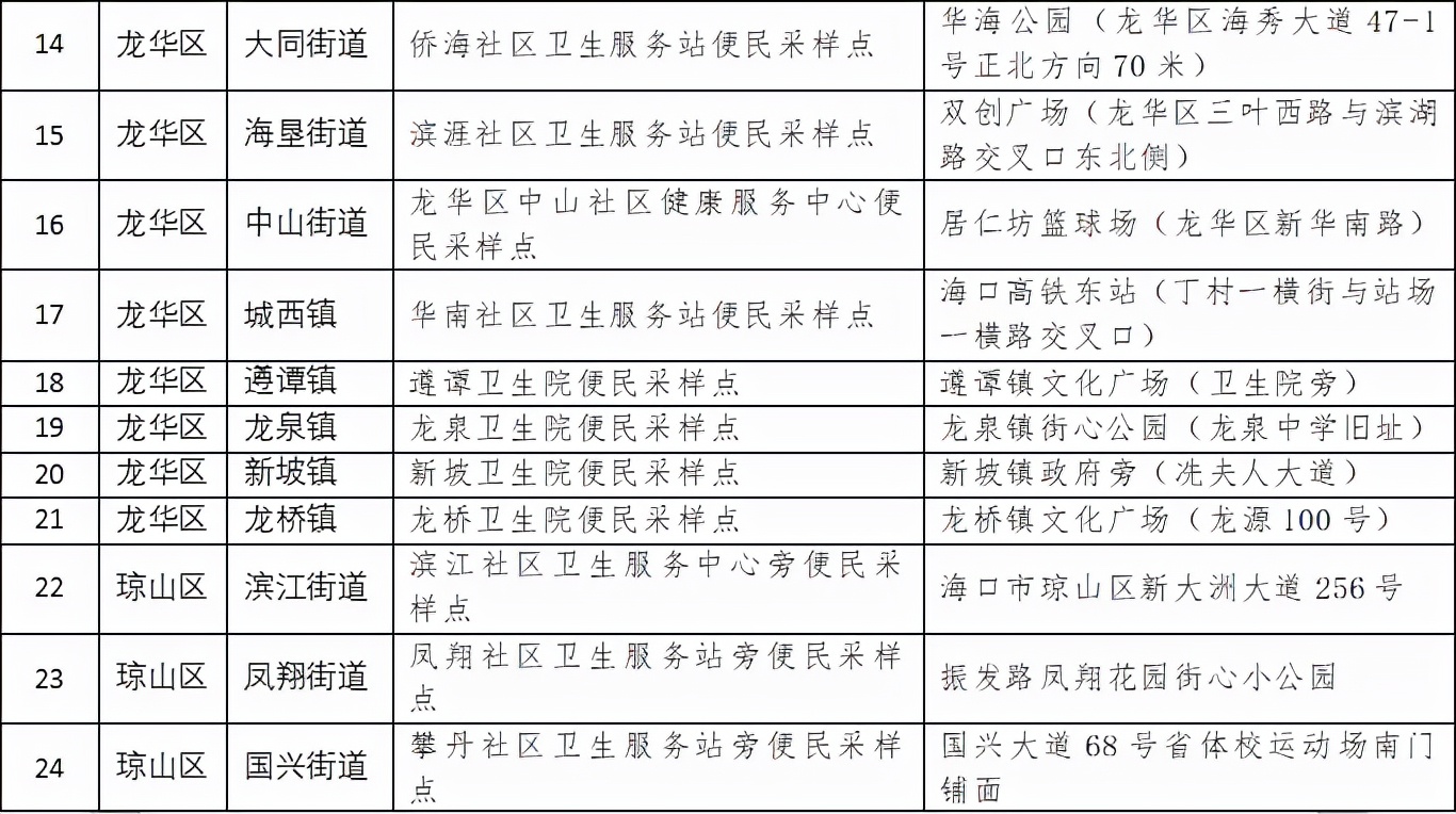 海口通知最新,海口发布最新通告