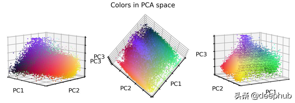特殊图像的色彩特征工程：非自然图像的颜色编码