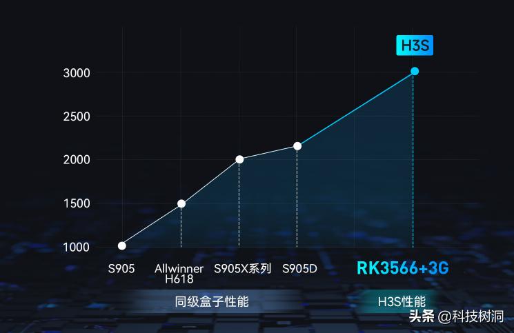 电视卡顿怎么办如何清除电视储存,小米电视开机广告卡顿