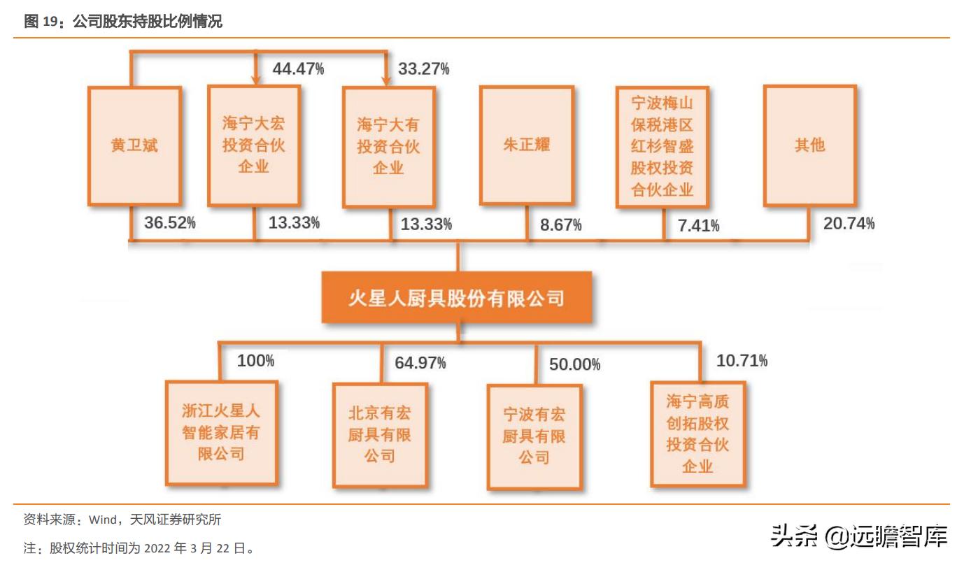 火星人是行业龙头吗,家电板块火星人