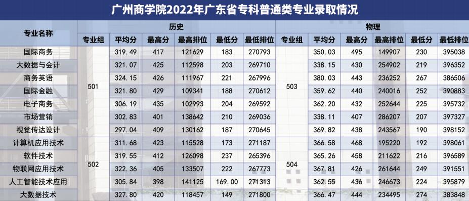 2024广州商学院招生简章,广州商学院专科2024招生简章