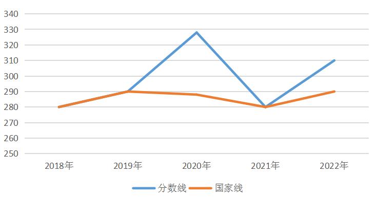 上海师范大学凝聚态物理23考研,华中科技大学凝聚态物理考研