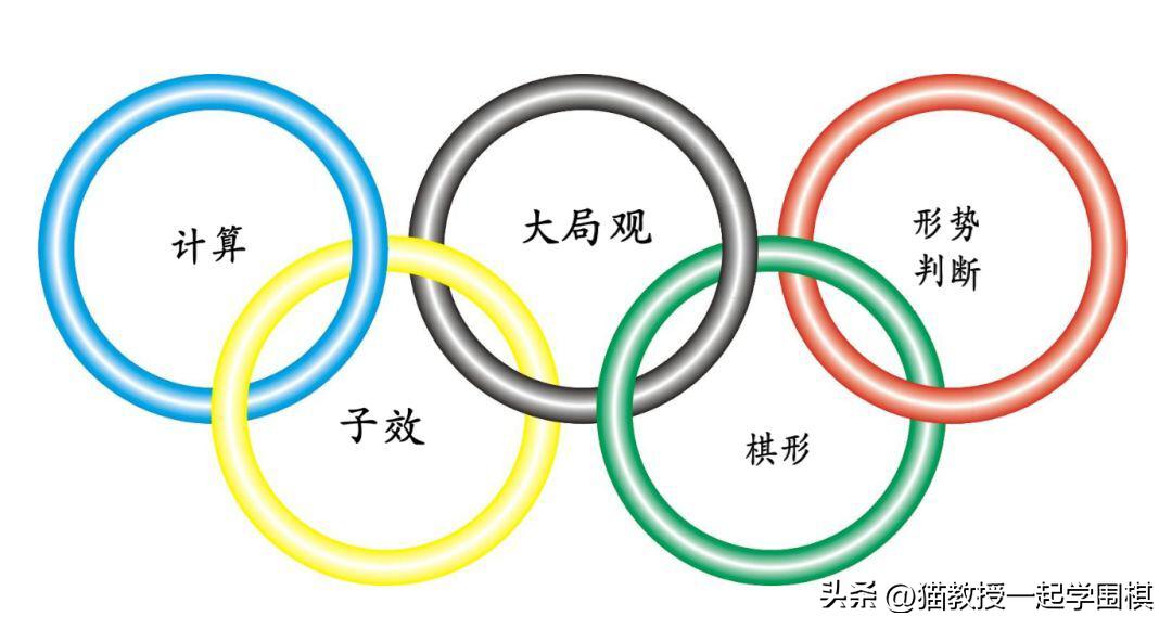 初学围棋入门教程儿童,初学围棋入门幼儿