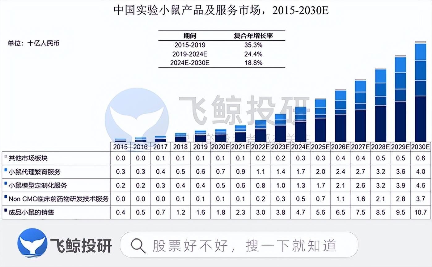一只小白鼠多少块钱,一只小白鼠要多少钱