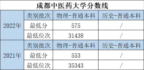 大学的特色专业和重点专业哪个好,优势大学推荐专业有哪些