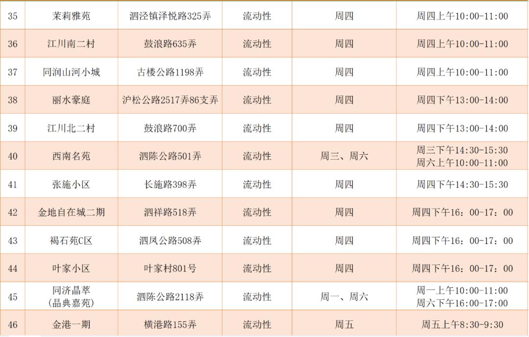 泗泾镇废品回收站在哪里,花桥镇回收废旧物资