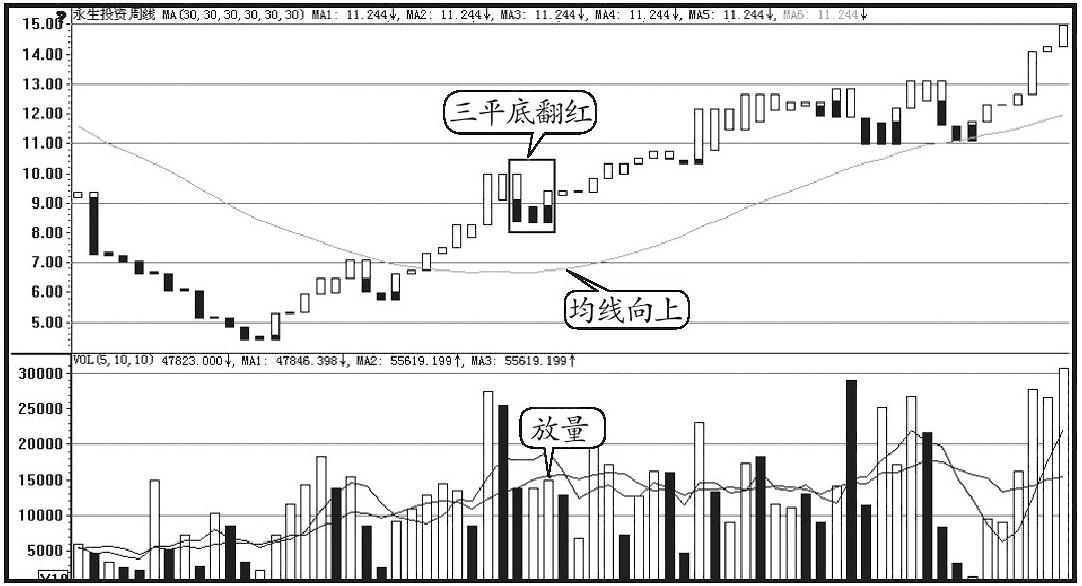 中国最赚钱的产品,中国最赚钱的股票