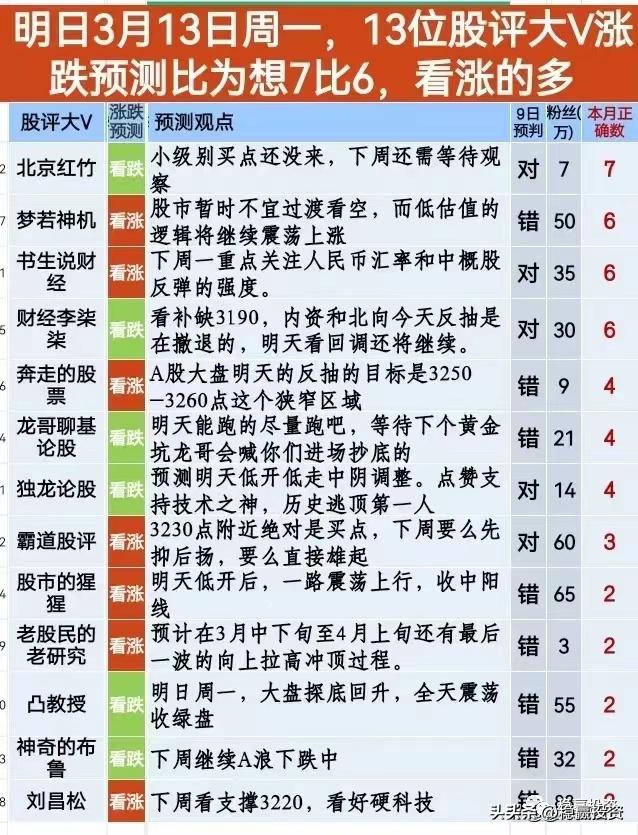 可转债拨云见日的策略,转债股票风险怎么样