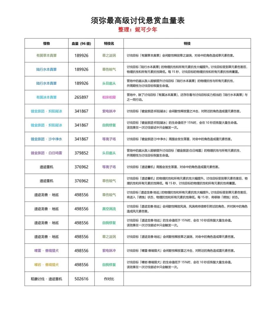 原神出的哪些联动皮肤,原神自创联动皮肤