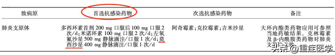 用莫西沙星治疗肺炎，使用前这4点一定要注意！