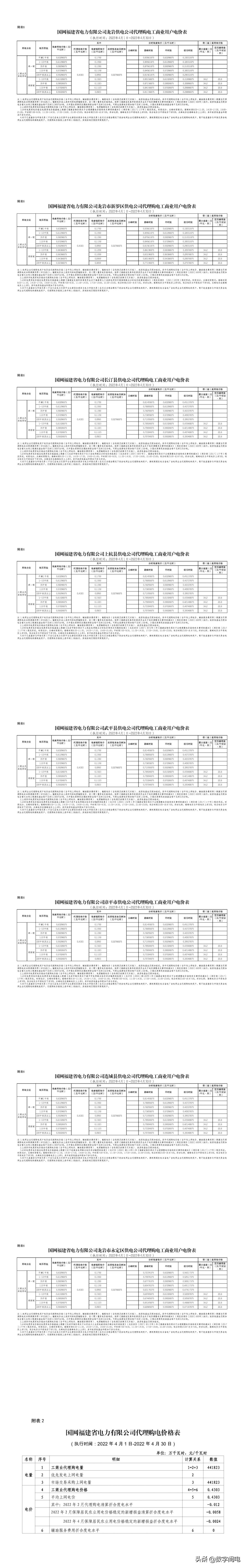 2021全国各地电价一览表,2023年各省上网电价一览表