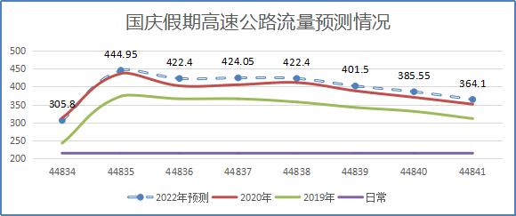 国庆节福建高速恢复通行码,福建五一高速公路注意事项