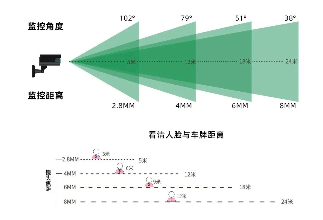 怎样使用微信软件识别摄像头,微信摄像头使用教程