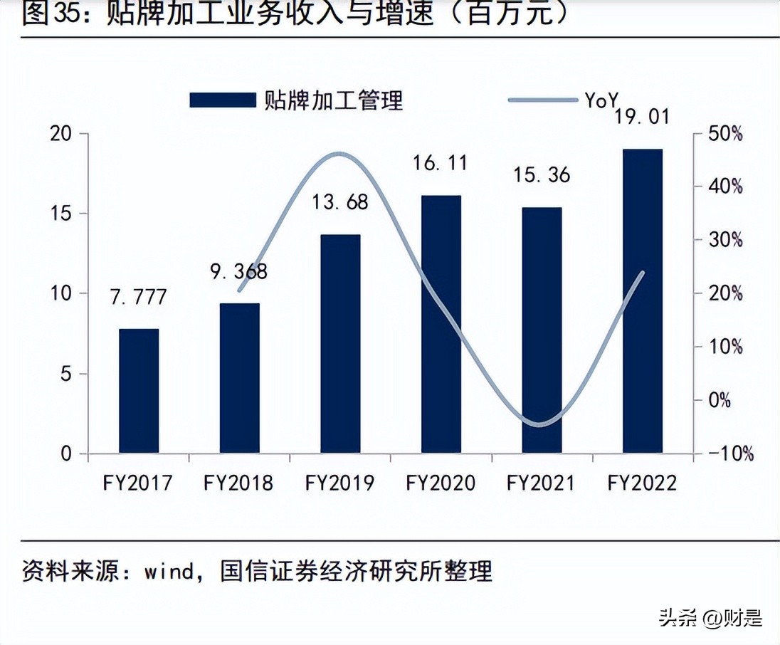 波司登产品策略,波司登产品时尚化战略