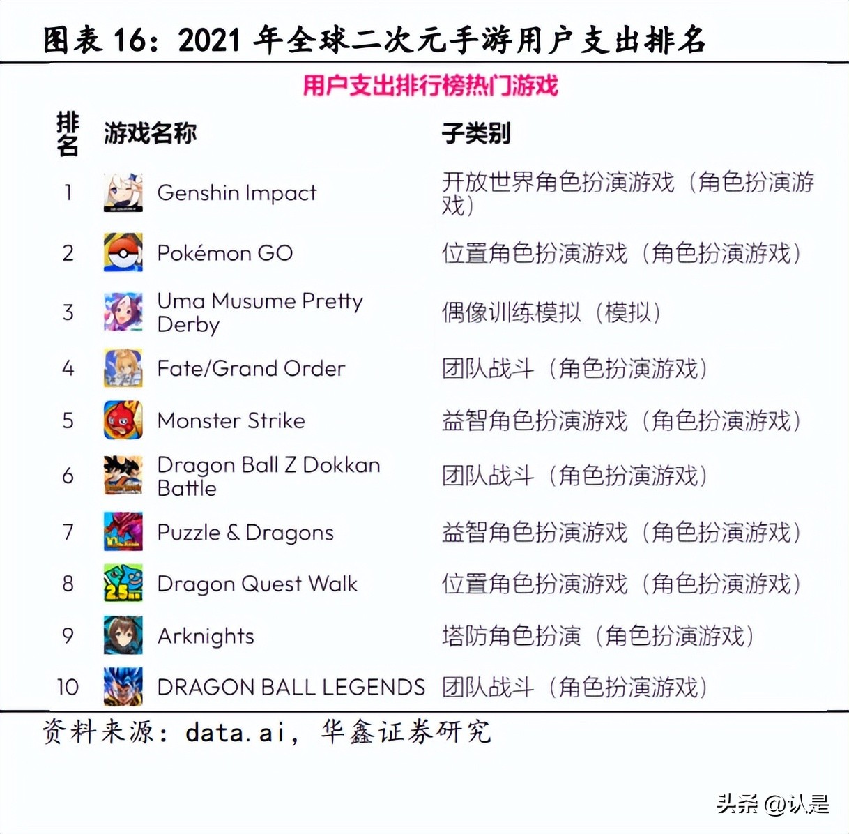 米哈游在游戏界的地位,米哈游最火的几款游戏