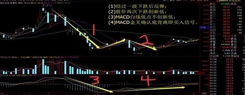 股市赚大钱技巧,macd最佳卖出方法