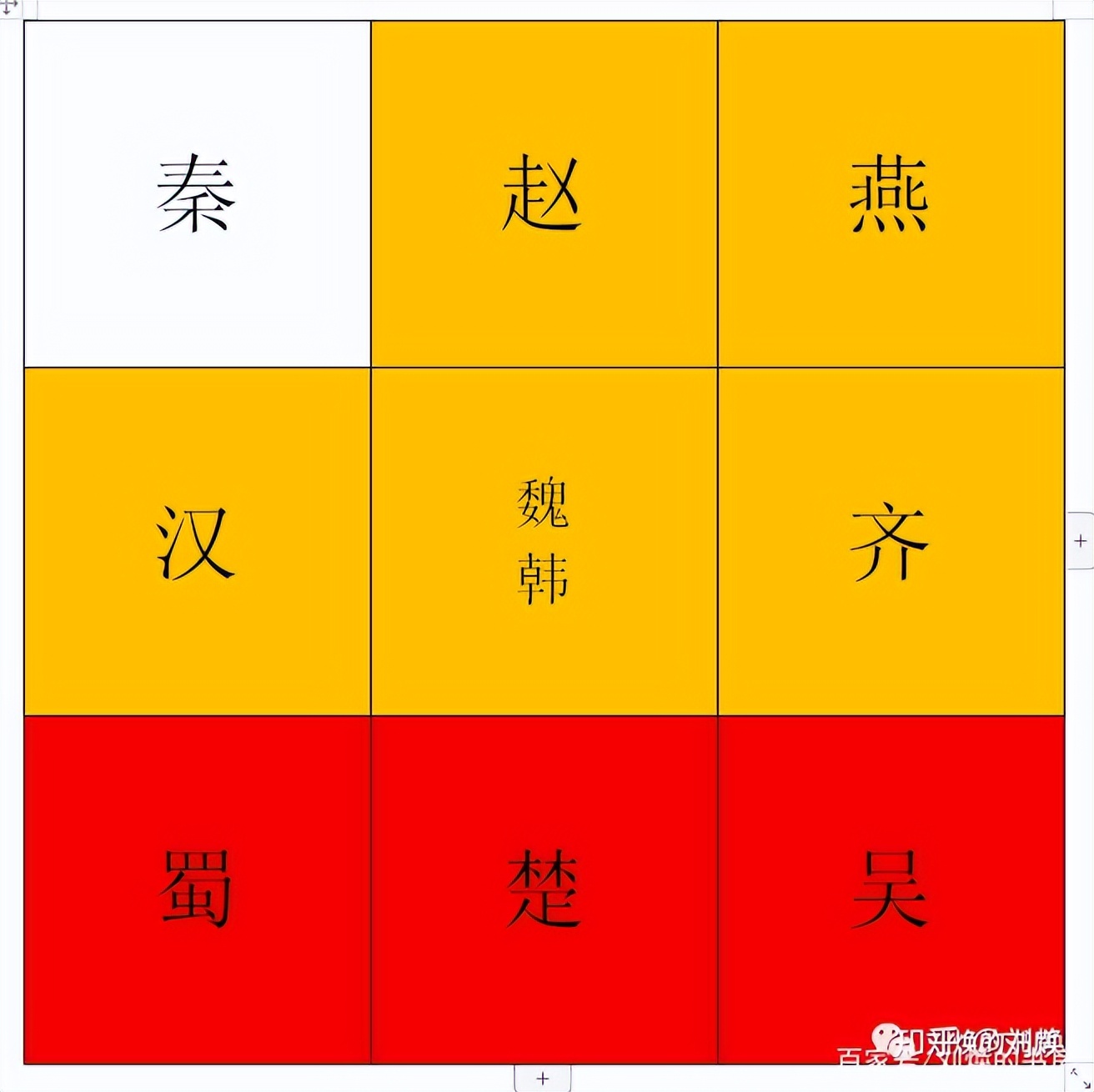 除了魏蜀吴时代，中国还有哪个时期堪称“三国鼎立”时期？