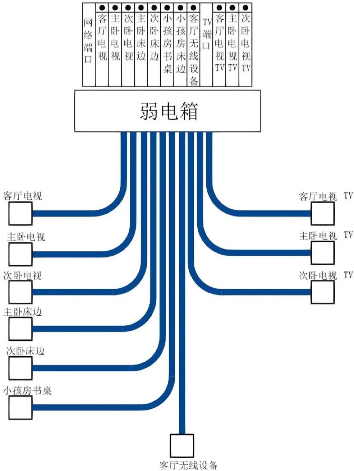 用超五类网线网速还是慢,家里电脑上网卡顿怎么解决