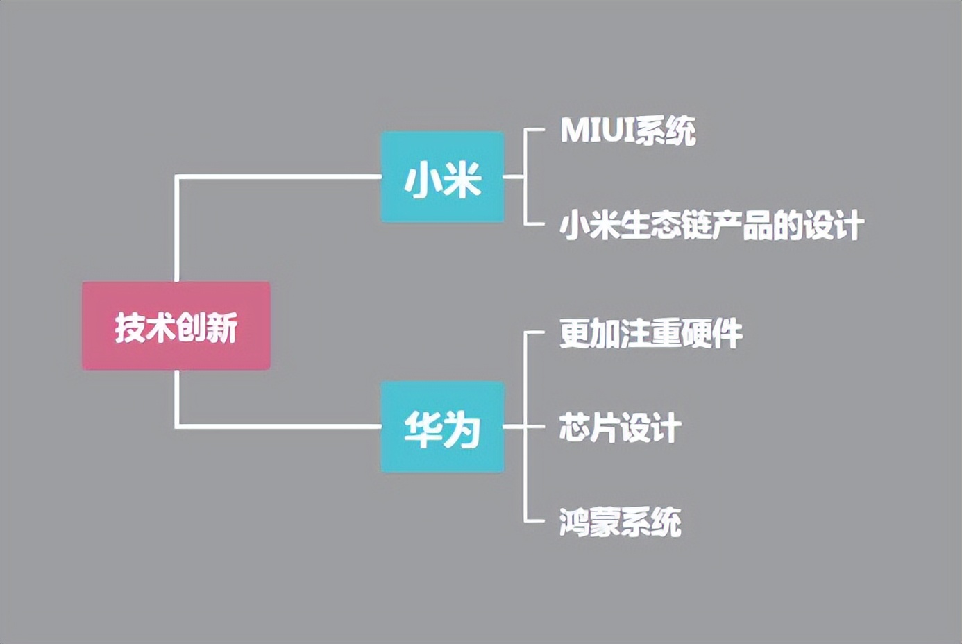 华为门锁和小米门锁区别,魂师对决华为版和小米版有啥区别