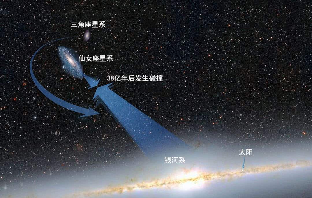 宇宙星系引力异常之谜,可观测宇宙和黑洞碰撞
