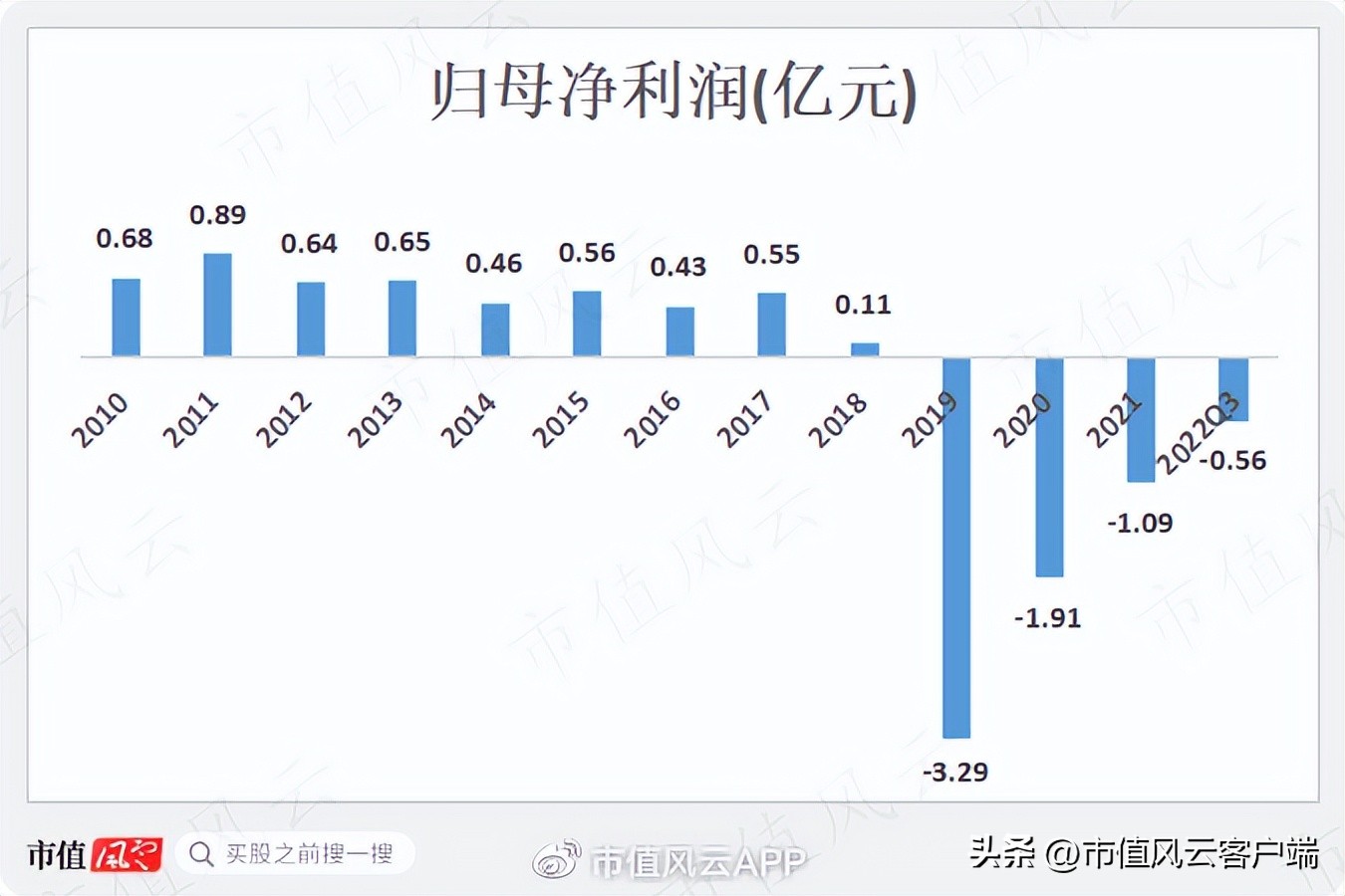 持牌割韭菜：高乐股份上市13年一分钱没赚，但实控人家族已满嘴肥油