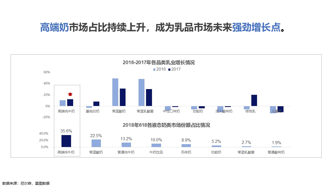 蒙牛纯牛奶的营销策略分析,蒙牛纯牛奶市场营销方案范文