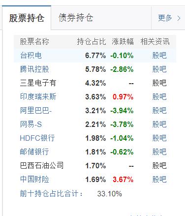 为什么a股平稳沪深300还会跌,全球股市为何只有a股跌