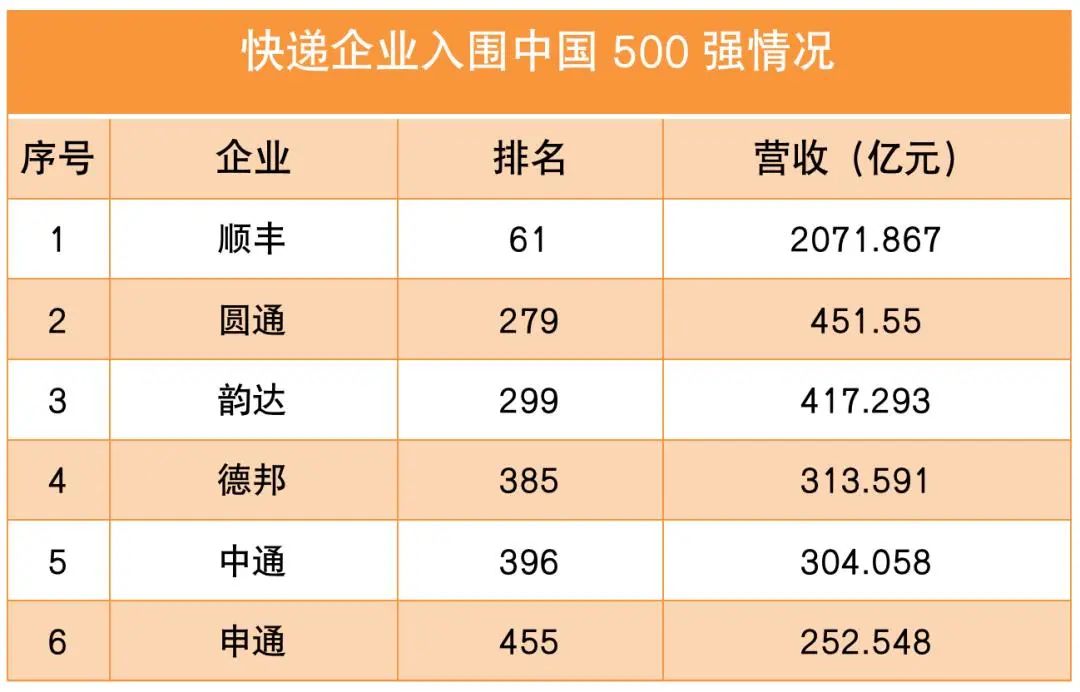 一周物流信息,日本物流最新消息