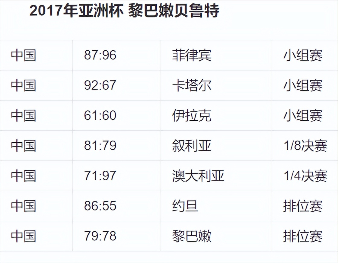 中国男篮史上最不可思议的夺冠,中国男篮重回巅峰之路