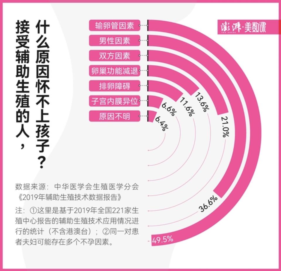@某女星，为什么不能说是老公精子不行？