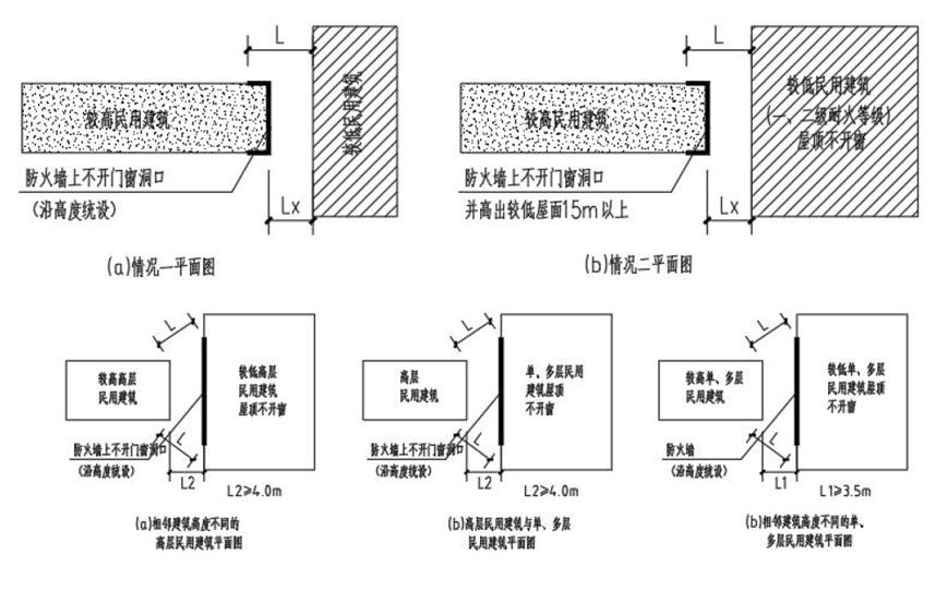 江苏施工图审查管理实施细则,施工图审查和消防审查的顺序