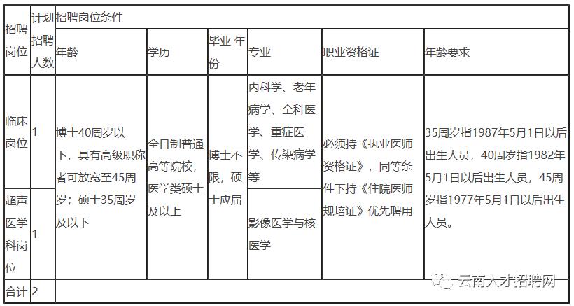 2022年云南事业编招聘公告在哪里,云南省事业单位招聘事业编