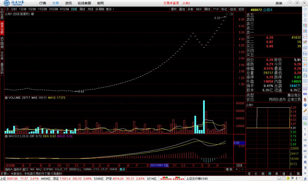 两网及退市股票,两网退市股有没有整理期