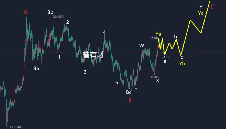 5月26日黄金白银原油盘面分析,2023.5.25黄金白银原油走势分析